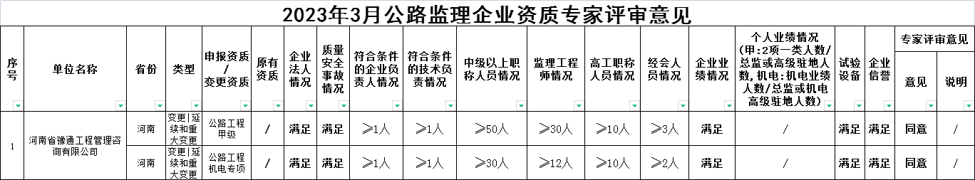 公司兩項資質延續順利通過專家評審