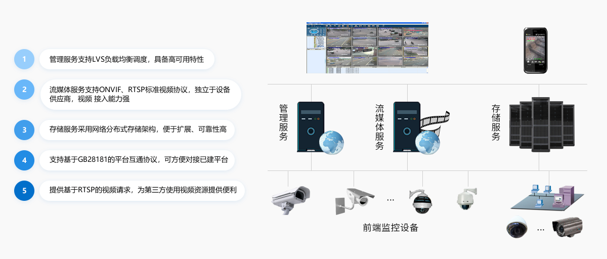 視頻監控綜合管理平臺解決方案