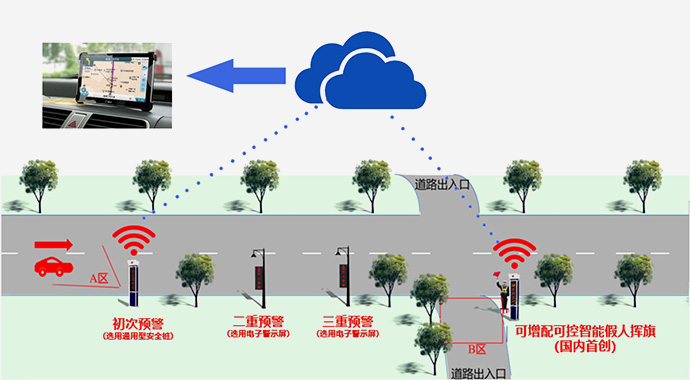 道路安全警示系統